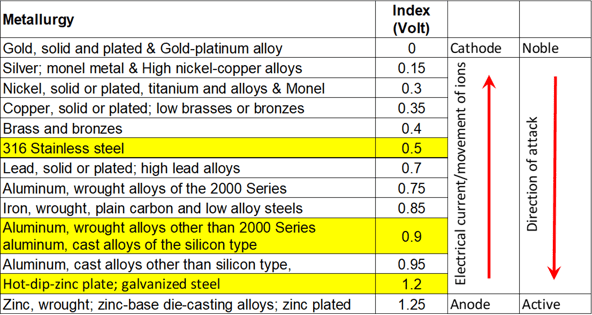 Anodic Index