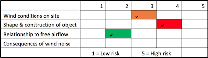 Basic Risk Matrix